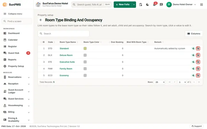 Room Type Binding And Occupancy: occ2 verify