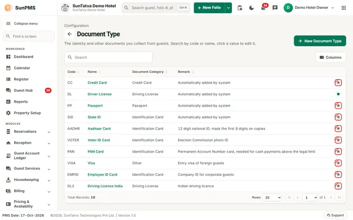 Document Type: doctype list