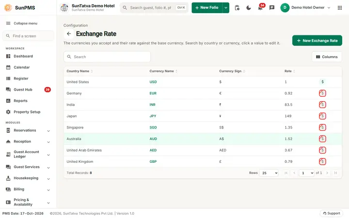 Exchange Rate: exrate list