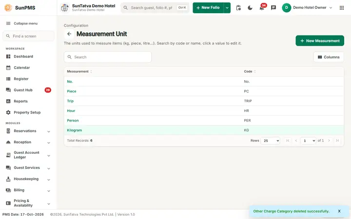 Measurement Unit: unit list