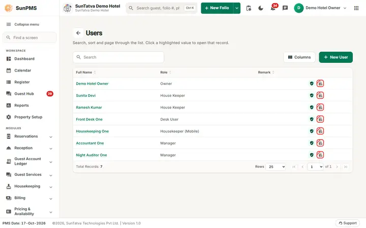Users list