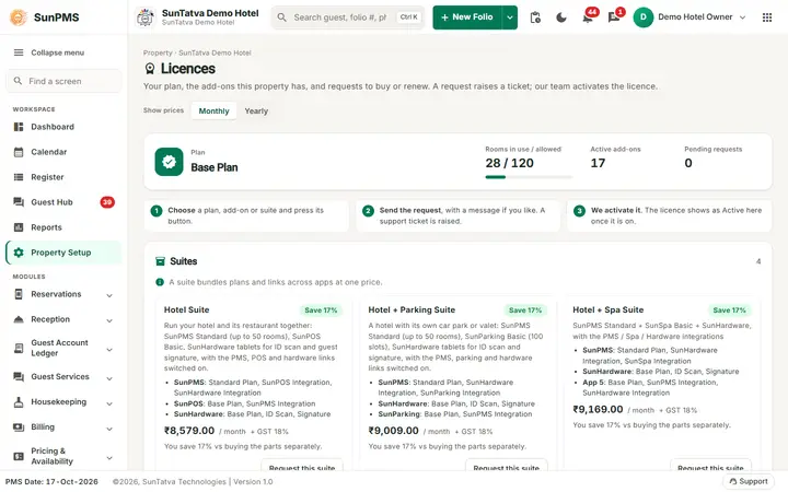 Licences screen with the plan, rooms in use, active add ons and the suites on offer