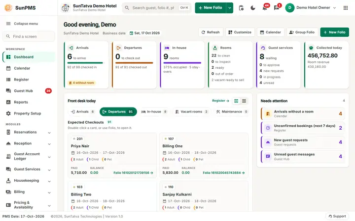 Dashboard with the six summary tiles, Front desk today and Needs attention