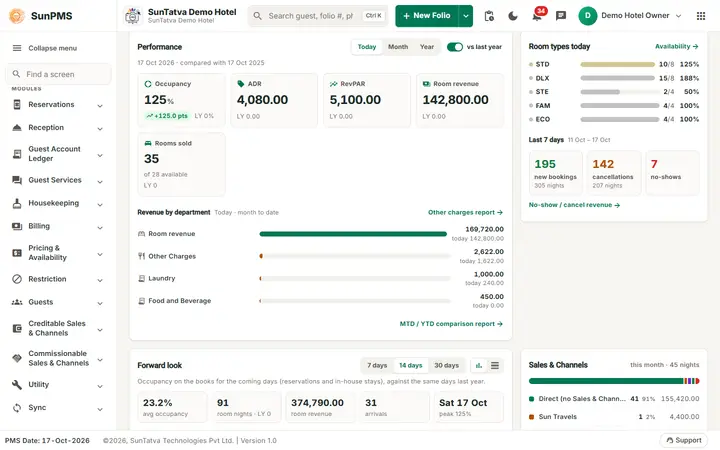Main layout and header: nav dashboard widgets