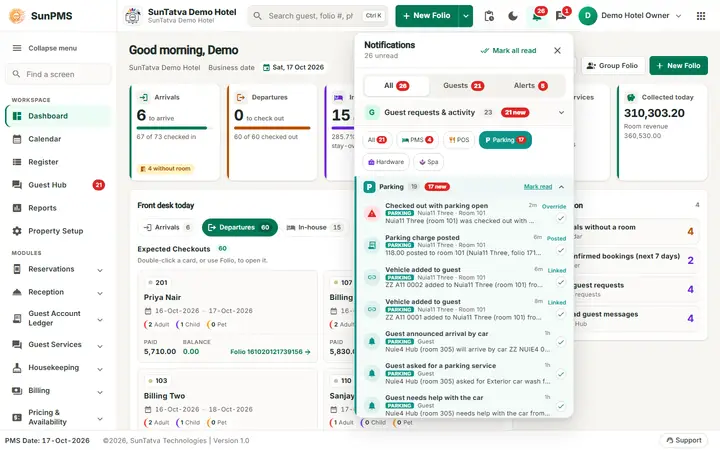 SunParking: Parking Notifications, Vehicle Linking and Walk-in Guests: the notifications of the example
