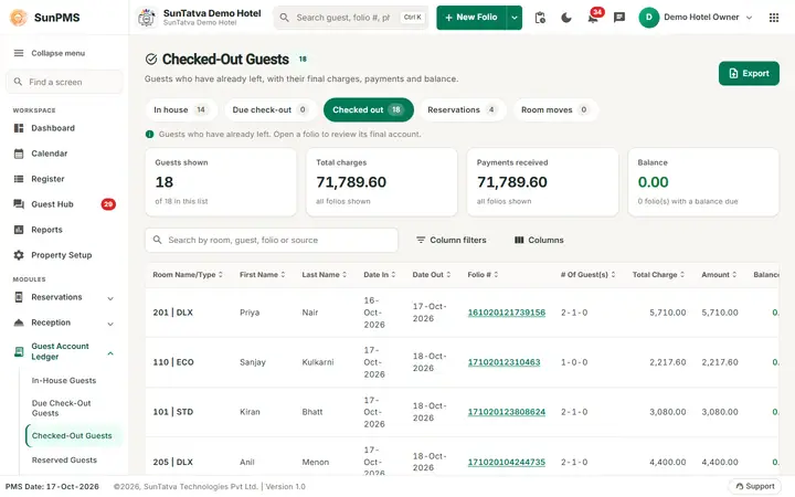 Guest Account Ledger lists: ledger checked out