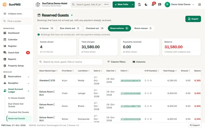 Guest Account Ledger lists: ledger reservations