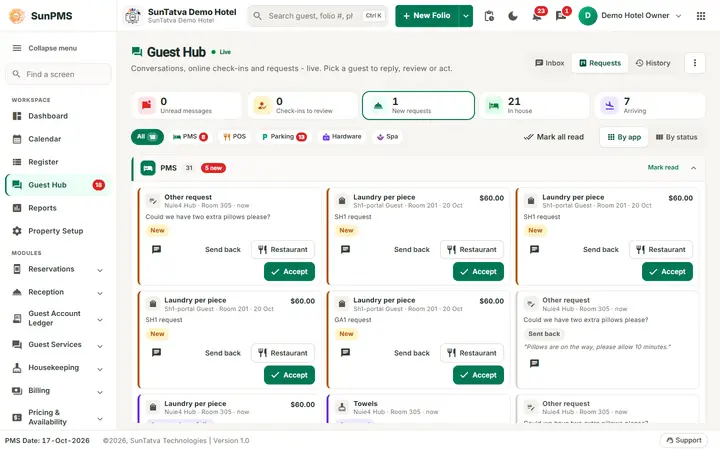 Guest Hub requests view, one section per app