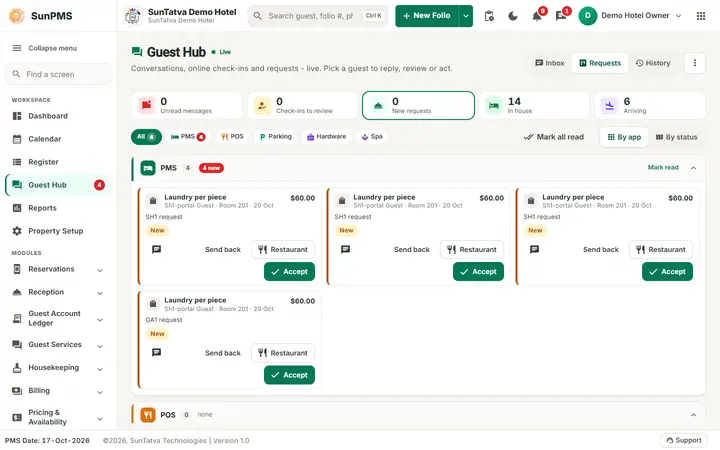 Guest Hub: hub requests