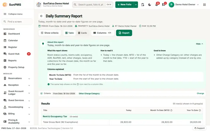 Night Audit: dsum closed day