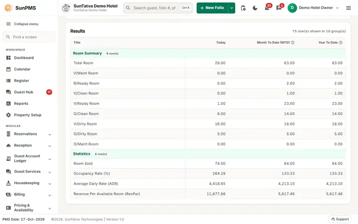 Daily Reports - summaries and statistics: dsum statistics