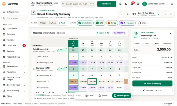 Rate & Availability Summary (Flash): flash2 rate occupancy