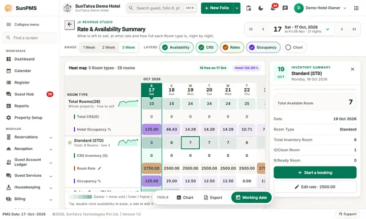 Rate & Availability Summary (Flash): flash2 summary box