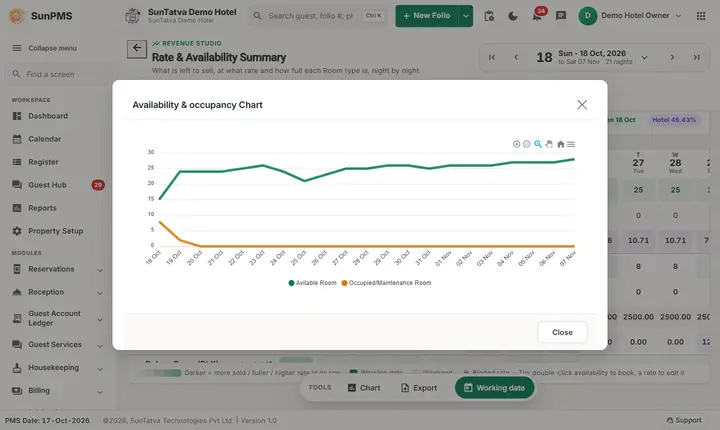 Rate & Availability Summary (Flash): flash2 chart