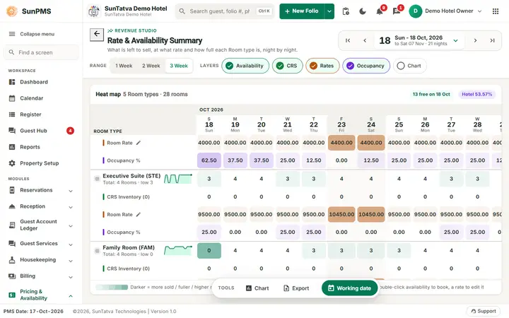 Rate & Availability Summary (Flash): flashfix next day