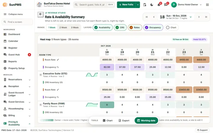 Rate & Availability Summary (Flash): flashfix one week