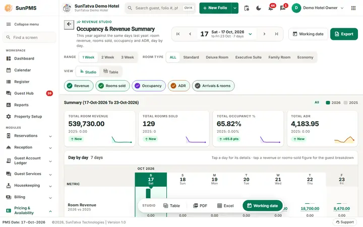 Occupancy & Revenue Summary: occupancy and Revenue Summary with the range chips, metric chips, summary tiles and the day by day grid