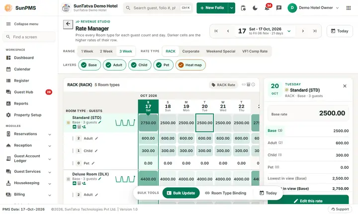 Rate Manager: rates rates set