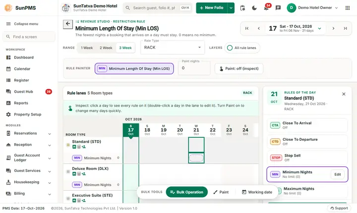 Restrictions: restr2 min b