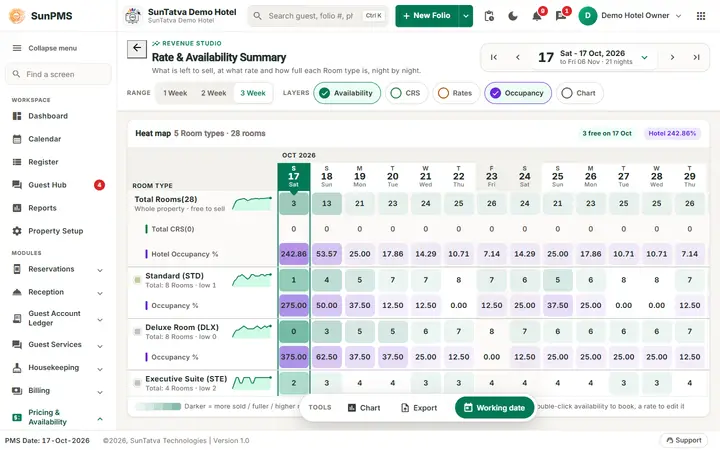 Rate & Availability Summary (Flash): summary flash options