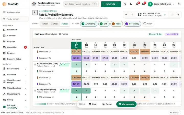 Rate & Availability Summary (Flash): summary flash roomtypes