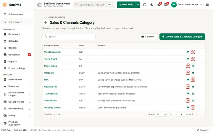 Sales & Channels Category: cat list