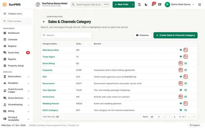 Sales & Channels Category: cat list after