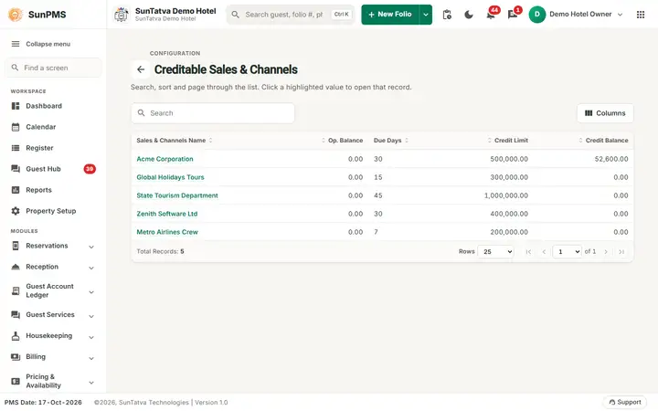 Creditable Sales & Channels (setup): creditable Sales and Channels list with opening balance, due days and credit limit