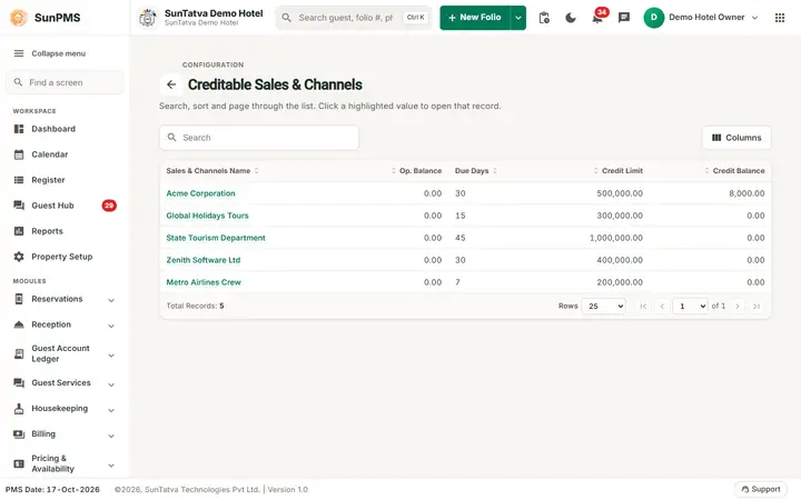 Commissionable Sales & Channels (setup): terms credit list