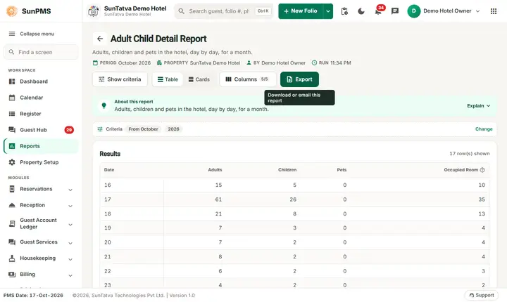 Adult Child Detail Report, October 2026