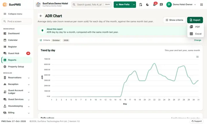 ADR Chart: average daily rate export