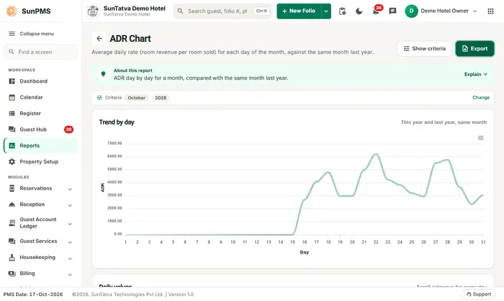ADR Chart: average daily rate filters