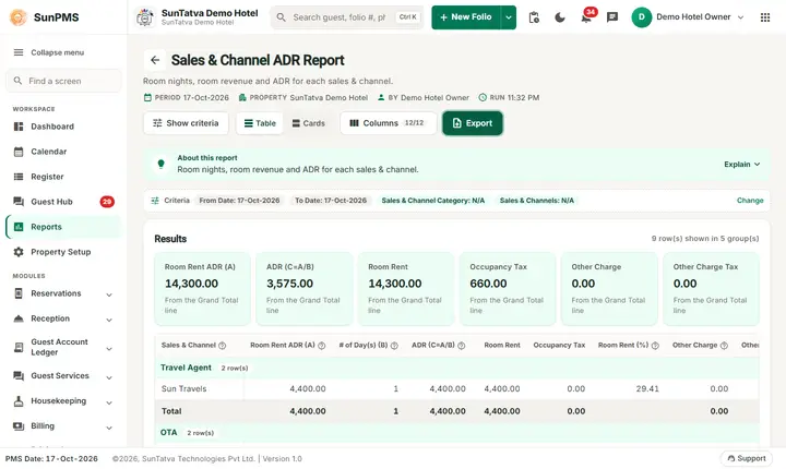 Sales and Channel ADR Report: business source adr filters