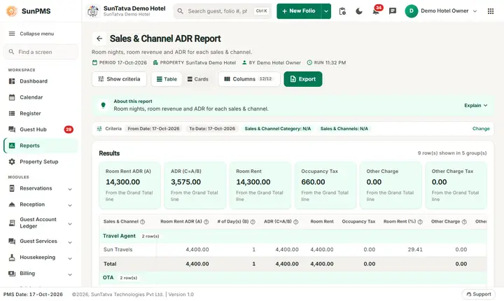 Sales and Channel ADR Report: business source adr range