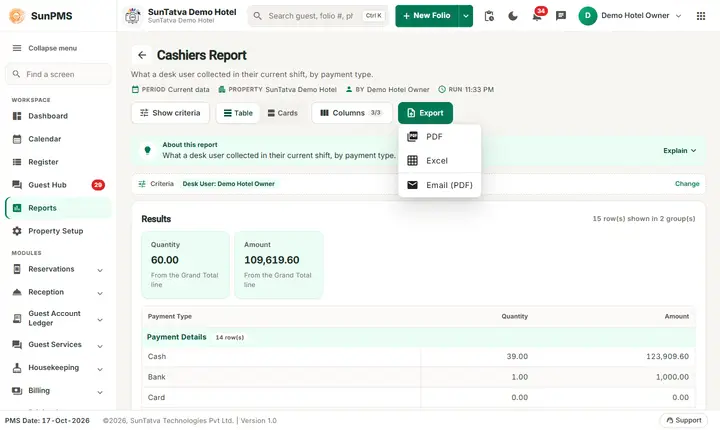 Cashiers Report: cashiers export