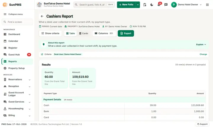 Cashiers Report result