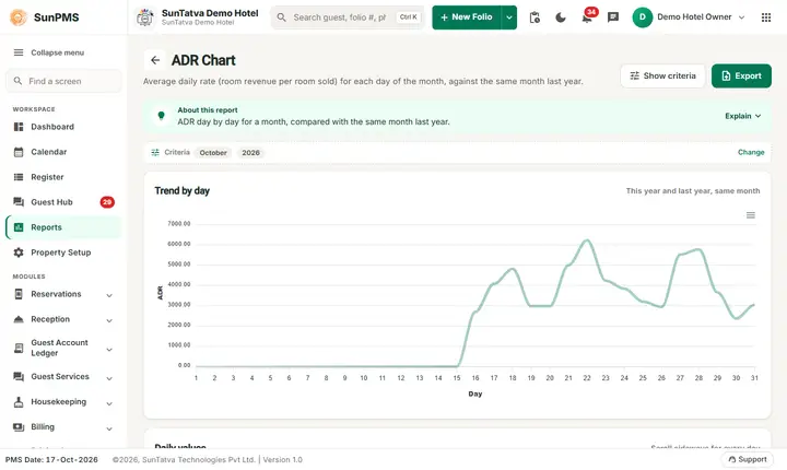 Charts (ADR, RevPAR, Occupancy): charts adr