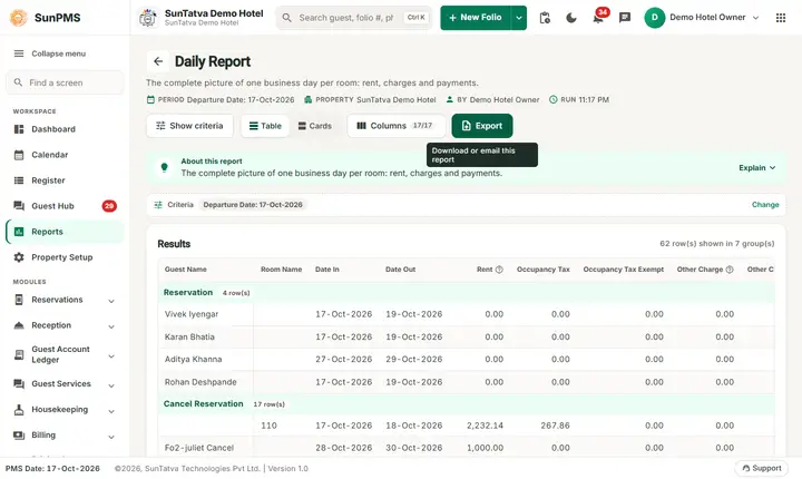 Daily Reports - collections, cashiers and users: daily total