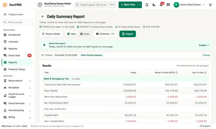Daily Reports - collections, cashiers and users: daily daily summary
