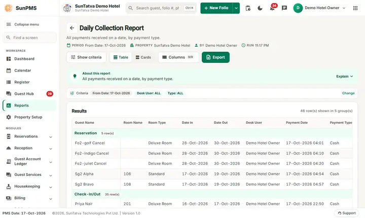 Daily Collection Report: daily collection upi