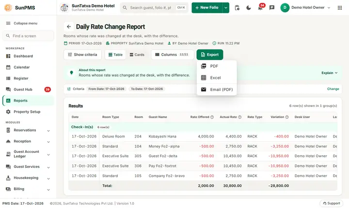Daily rate change export
