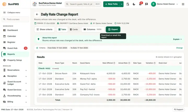 Daily rate change filters