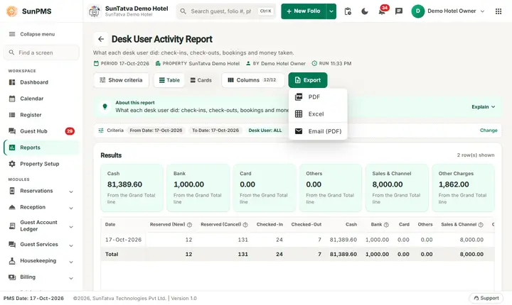 Desk user activity export