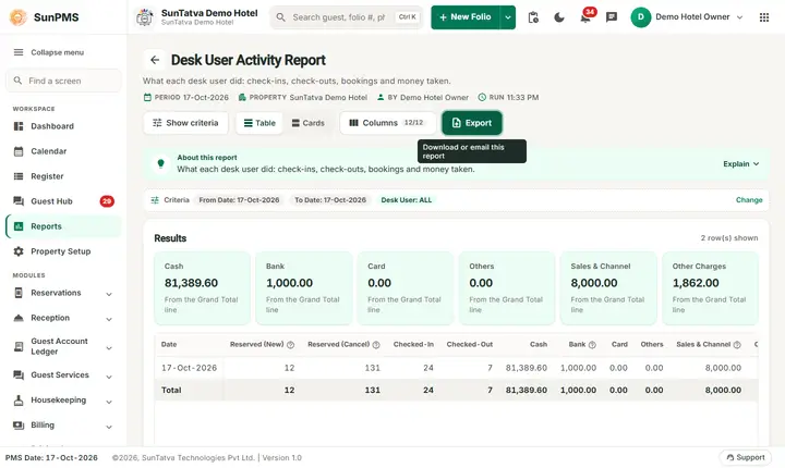 Desk user activity filters