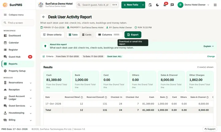 Desk User Activity Report result