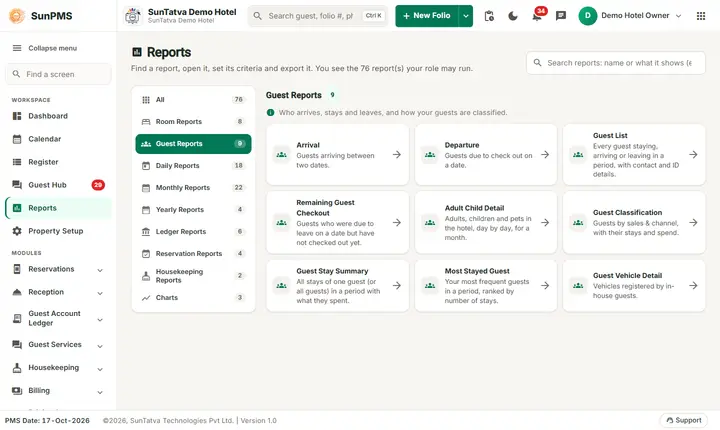 Guest Reports: guest guest tiles