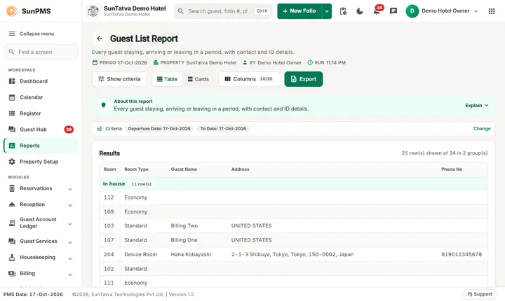 Guest Reports: guest guest list