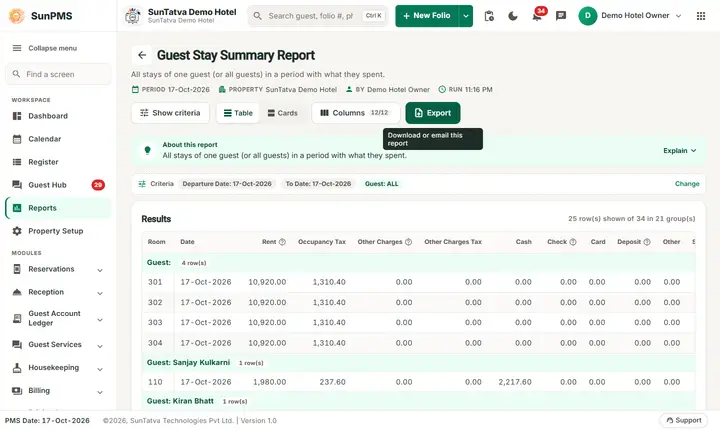Guest Stay Summary Report on the demo hotel