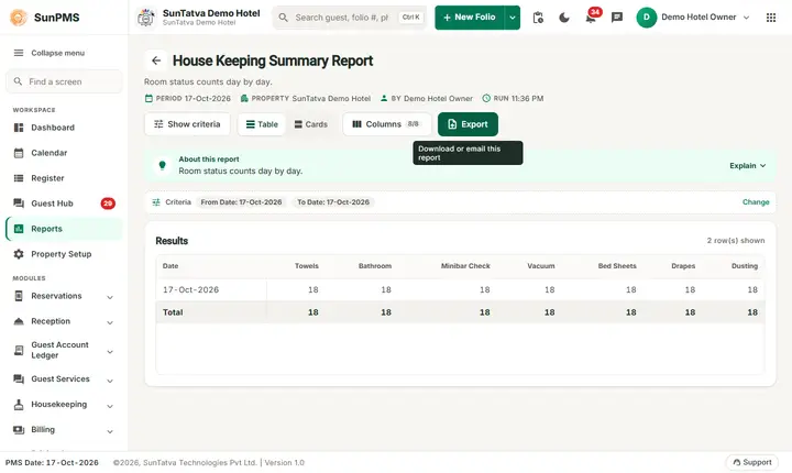 House Keeping Summary Report Oct to Oct 2026