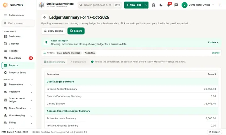 Ledger Reports: ledger summary daily1